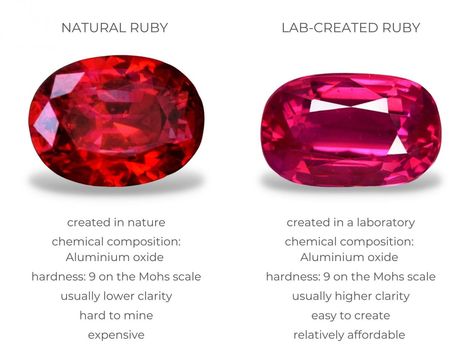 Lab-Created Rubies vs Natural Rubies | Diamond Buzz Metamorphic Rocks, Diagram Design, Chicken Diy, Diy Chicken Coop, Beaded Jewelry Patterns, Natural Blue Sapphire, Ruby Diamond, Ruby Gemstone, Natural Ruby