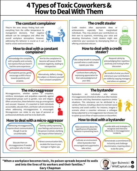 Igor Buinevici on LinkedIn: 64% of people experienced a toxic work environment:

Ignoring toxic… | 74 comments Toxic Employees, Digital Transformation Business, Environment Activities, Toxic Work Environment, Exit Strategy, Harvard Business School, Philosophical Quotes, Behavior Change, Guest Speakers