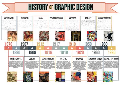 History of Graphic Design Timeline Infographic on Behance Graphic Design Timeline, Art History Timeline, History Of Graphic Design, Timeline Infographic Design, Evolution Design, History Infographic, Design Timeline, About History, Timeline Infographic