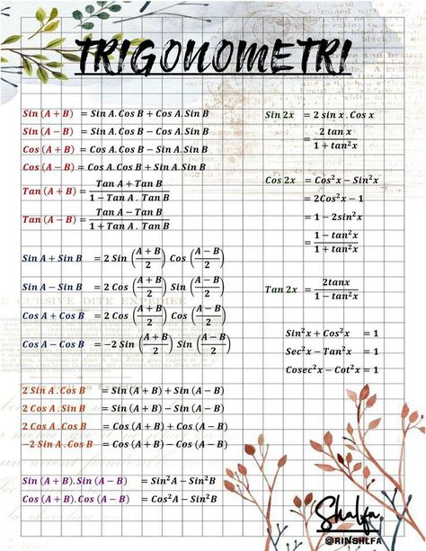 Math Study Guide, Struktur Teks, Tatabahasa Inggeris, Halloweenský Makeup, Teaching Math Strategies, Learn Physics, Exam Study Tips, Best Study Tips, Study Tips For Students