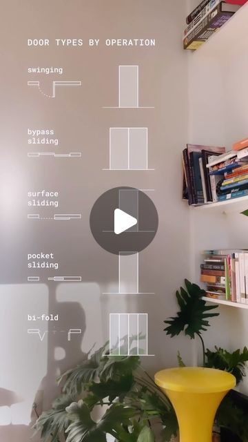 Art & Architecture on Instagram: "Whether you‘re swinging, sliding, or folding, each door type brings its own flair to your space! Which one suits your style? Comment below! 
 
🚪 Door Types 101: Operation Edition by @navarro_man. 

1️⃣ Swinging Doors 🚶‍♂️: The classic choice! Swing into style with doors that open on hinges. Perfect for a timeless look and easy access.

2️⃣ Bypass Sliding Doors: Sleek and space-saving! These doors slide past each other, making them ideal for closets and tight spaces. A modern touch to your room!

3️⃣ Surface Sliding Doors: Effortless elegance! These doors glide smoothly on the surface, creating a seamless transition between spaces. A chic choice for contemporary interiors.

4️⃣ Pocket Sliding Doors: Magic in motion! These doors disappear into the wall whe Bypass Sliding Doors, Loft Door, Door Types, Straw Bale House, Swinging Doors, Seamless Transition, Contemporary Interiors, Types Of Doors, Maximize Space