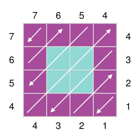 How to Read C2C Charts & Written Patterns – Pixel Crochet C2c Pixel Crochet, C2c Graphgan, C2c Patterns, Block Stitch, Crochet C2c Pattern, Corner Crochet, Corner To Corner Crochet, Pixel Crochet, Crochet Blocks