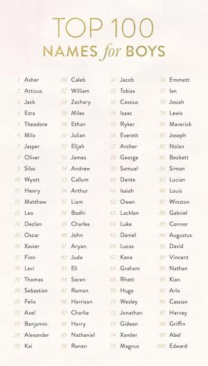 Top 100 Names, Southern Baby Names, Unisex Baby Names, Southern Baby, Names For Boys, Names Baby, Baby Name List