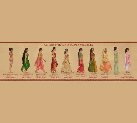 Ancient Indian Outfits, Indian Fashion Evolution, History Of Indian Fashion, Ancient India Aesthetic Art, Vedic Period Costumes, Indian Cultural Clothing, Types Of Indian Dresses, Ancient Indian Fashion, Ancient Indian Clothing