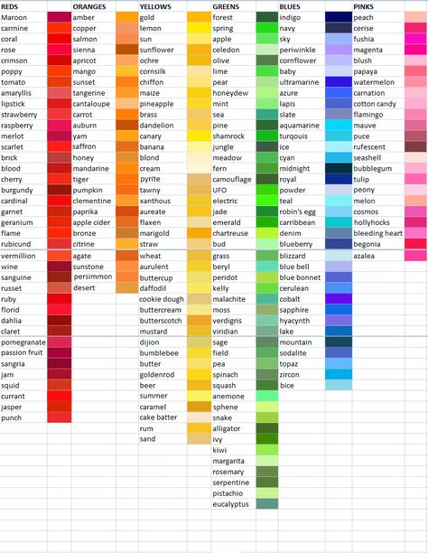 Color Inspired Names, Fabric Names List, Fabrics Names List, Pencil Numbers, Unique Color Names, Berry Names, Color Names Chart, All Colours Name, Colour Names