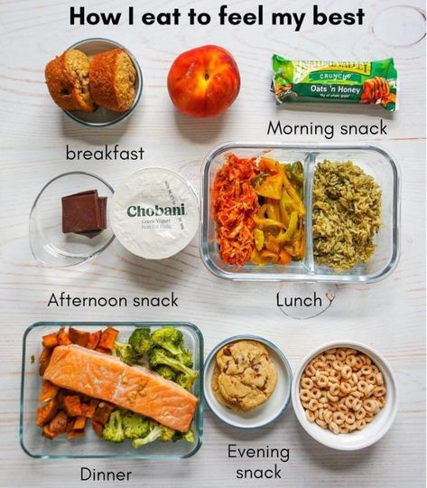 College Prep Meals, Meal Prep Basics, College Meal Prep Healthy Eating, Meals That Got Me Through College, Healthy Meals College, College Lunches On The Go, Work Lunch Meal Prep Clean Eating, College Food Ideas, Basic Meal Prep