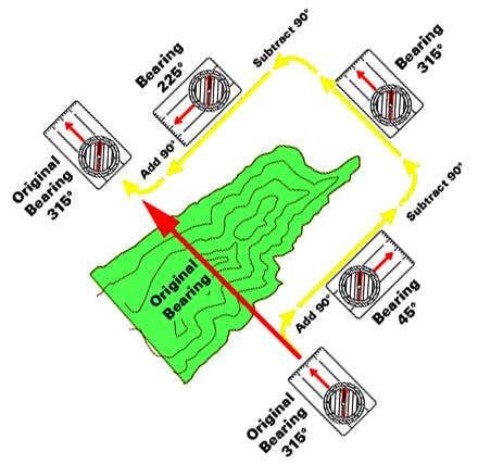 Compass Navigation, Survival Fishing, Map Compass, Navigation Map, Survival Stuff, Map Reading, Survival Skills Life Hacks, Survival Life Hacks, Remote Sensing