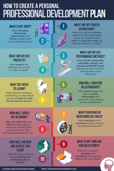 #professionaldevelopment #personaldevelopment #leadership #education #careerdevelopment #leadershipdevelopment #training #success #coaching #business #learning #motivation #career #entrepreneur #professional #careercoach #careergoals #womeninbusiness #mindset #inspiration #networking #careeradvice #leadershipcoaching #growthmindset #personalgrowth #careercoaching #teachersofinstagram #selfcare #educators #coach Hr Ideas, Leadership Development Activities, Professional Development Activities, Agile Methodology, Professional Development Plan, Career Development Plan, Good Leadership Skills, Organization Development, Business Infographics