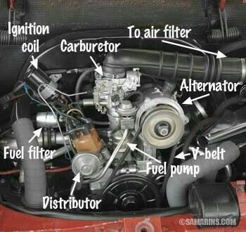 Car Engine Parts, Driving Basics, Car Repair Diy, Car Life Hacks, Car Engines, Car Facts, Car Care Tips, Vw Engine, Automobile Engineering