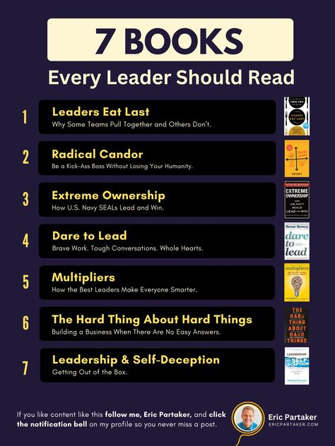 Eric Partaker on LinkedIn: 7 books every leader should read: 1. Leaders Eat Last: Why Some Teams… | 182 comments Books For Leadership, Leaders Eat Last, Radical Candor, Seek First To Understand, Tough Conversations, Message Bible, Simon Sinek, Best Self Help Books, Leadership Management