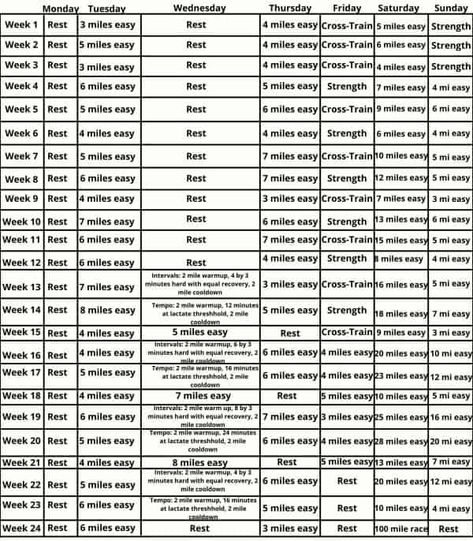 100 Mile Run Training Plan (FREE Printable) 100 Mile Ultra Training Plan, 100 Mile Bike Training Plan, 100k Training Plan Running, 100 Mile Training Plan Running, 50 Mile Ultra Training Plan, Mile Run Training, 50 Mile Training Plan, Ultra Running Training, Run Training Plan