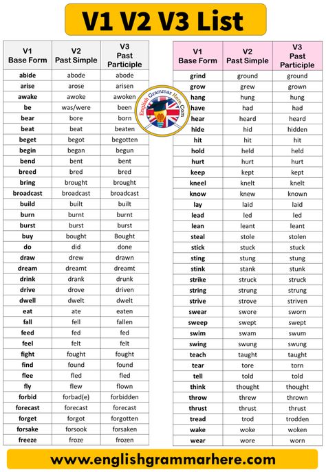 English V1 V2 V3, Definition, Examples and Detailed List Table of Contents V1, V2 and V3Where is the second form First Second And Third Form Of Verb, V1 V2 V3 Forms Of Verbs, Verb Forms V1 V2 V3, Three Forms Of Verb, Antonyms Words List, Opposite Words List, Informal Words, Presente Simple, Verb Examples