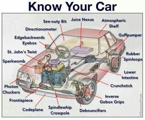 Common translations pertaining to the parts of most cars. Parts Of A Car, Car Facts, Wallpaper Luxury, Funny Car Memes, Automobile Engineering, Automotive Mechanic, Automotive Engineering, Car Essentials, Car Memes