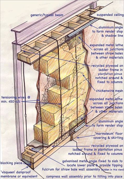 straw bale house designs | straw or hay bale gardens? - Garden ... Marmoleum Floors, Straw Bale Building, Straw Bale Construction, Cob Building, Casa Hobbit, A Line Drawing, Straw Bale House, Eco Buildings, Earthship Home