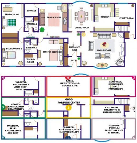 In this project I'll show you how to design the ideal house according to feng shui rules. You can also reorganize your room using some of these ideas.   Stairs should never face the front door. So, when you are designing your house, make sure that... Feng Shui House Plans, Feng Shui Floor Plan, Feng Shui Dicas, Casa Feng Shui, Feng Shui Rules, Feng Shui Bagua, Feng Shui Colours, How To Feng Shui Your Home, Feng Shui Living Room