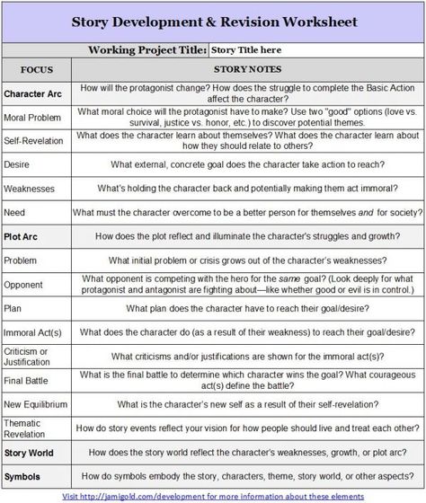 Display of second tab of the Story Development & Revision Worksheet Character Plot, Story Development, Menulis Novel, Writing Outline, Plot Outline, Writing Plot, Writing Fantasy, Creative Writing Tips, Writing Short Stories