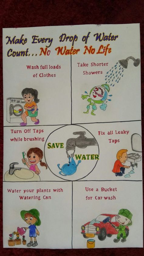 How To Conserve Water, Save The Water Poster Ideas, Conservation Of Water Drawing, Water Conservation Drawing Ideas, Water Conservation Poster For Kids, How To Save Water Drawing, Water Conservation Poster Schools, Save Water Drawing For Kids, How To Save Water Poster