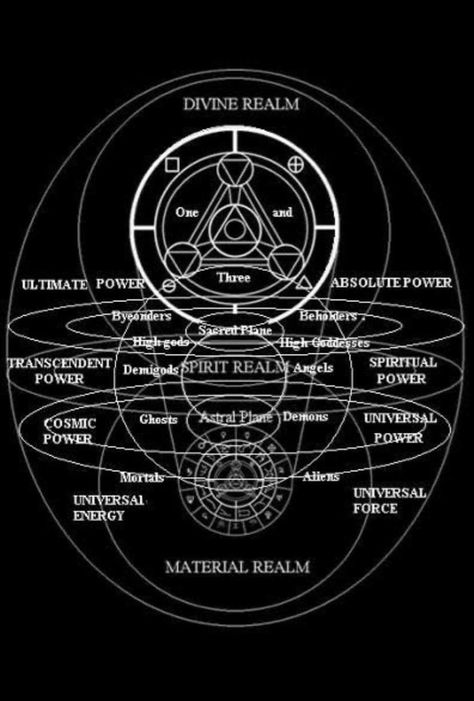 Alfabeto Viking, Sacred Geometry Meanings, Magia Elemental, Arte Occulta, Sacred Science, Sacred Geometry Symbols, Occult Symbols, Alchemy Symbols, Esoteric Art