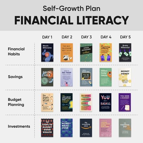 Financial Intelligence Book, Personality Books, Money Management Books, Financial Intelligence, Peter Boyle, Business Books Worth Reading, Financial Literacy Lessons, Self Help Skills, Success Books