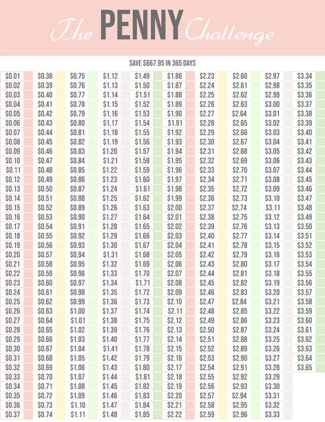 Penny Money Saving Challenge, Penny Saving Challenge Chart Free Printable, Daily Money Saving Challenge, Penny A Day Challenge Chart, Saving Money Ideas Challenges Free Printable, Money Challenges Weekly, Penny Savings Challenge, Penny Saving Challenge Free Printable, Quarter Saving Challenge