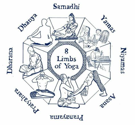 The Eight Limbs Of Yoga, Niyamas Yoga, Yoga History, Limbs Of Yoga, Eight Limbs Of Yoga, Dharma Yoga, 8 Limbs Of Yoga, Pranayama Yoga, Yoga Teaching