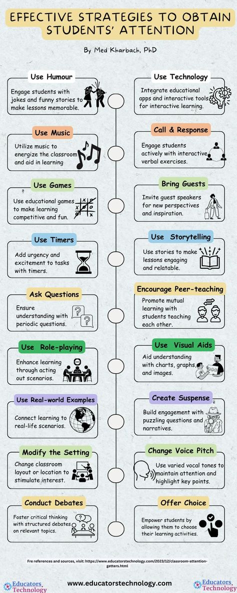 Different Teaching Strategies, Interactive Teaching Strategies, Student Teaching Tips Elementary Schools, Teaching Skills Teachers, College Teaching Strategies, Check For Understanding Ideas, Co Teaching Strategies, What Makes A Good Teacher, Best Practices In Education