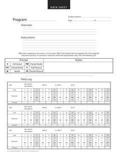 Customizable ABA Data Sheet Bcba Exam, Data Collection Sheets, Verbal Behavior, Data Form, Behavioral Analysis, Behavior Interventions, Applied Behavior Analysis, Behavior Analyst, Aba Therapy