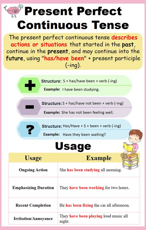 Present Perfect Continuous: Formation & Examples. Present Perfect Continuous Structure 12 Tenses, Present Perfect Simple, Present Perfect Continuous, English Tenses, Active And Passive Voice, Passive Voice, New Vocabulary Words, Study English, Natural Glowing Skin