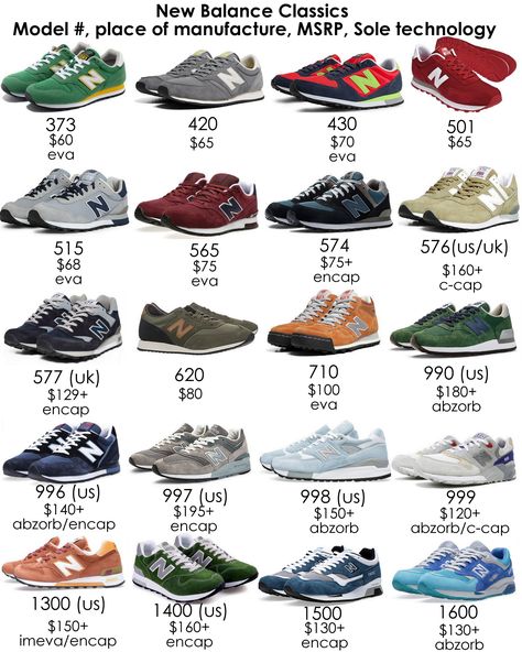 New Balance Classics - a more comprehensive visual reference guide - Imgur---В категории "обувь",потому что блин какая то обувь не для спорта(из-зв цены),а для прогулок Large Man Fashion, New Balance Classics, Shoes Wallpaper, New Balance Outfit, Visual Reference, Shoes Ads, Shoes Outfit Fashion, Best Shoes For Men, Minimalist Shoes