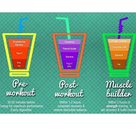 Pre/Post Workout Homemade Pre Workout Drink, Homemade Pre Workout, Pre Workout Protein Shake, Pre Workout Shake, After Workout Food, Pre Workout Smoothie, Shake Protein, Fitness Protein Shakes, Before Workout