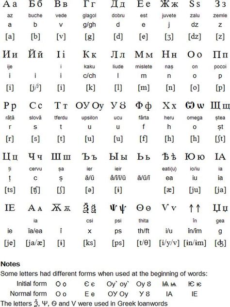 Cyrillic alphabet for Romanian (16th century - 1860) -- 40 letters ... Romanian Numbers Tattoo, Romanian Alphabet, Romanian Numbers, English Symbols, Learn Writing, Numbers Tattoo, Cyrillic Alphabet, Russian Alphabet, Latin Alphabet