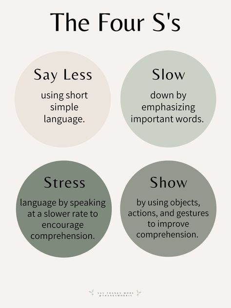 Focus on connection & relationship driven communication with these speech room posters. Choose between two styles to decorate your speech room with helpful strategies for conducting early intervention & pediatric speech therapy sessions. The OWL, ROCK, Four S's, and Four I's enable speech pathologists, teachers, and parents to make meaningful connections when interacting with little ones. First Speech Therapy Session Activities, Birth To 3 Speech Therapy, Speech Therapist Aesthetic, Speech Therapy Aesthetic, Speech Language Pathology Aesthetic, Speech Language Pathology Quotes, Speech Pathology Aesthetic, Speech Therapy For Adults, Speech Therapy Quotes