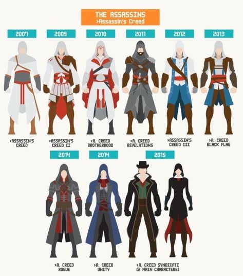 Assassins Creed Quotes, Assassins Creed Outfit, Assassin's Creed Altair, Assasing Creed, Assassins Creed Funny, Assassins Creed Cosplay, Assassin's Creed Wallpaper, Assassins Creed 2, Edwards Kenway