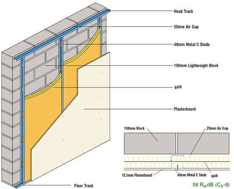 Sound Isolation Wall, Wall Sound Proofing, Acoustic Wall Panels Sound Proofing, Sound Insulation Wall, Thermal Insulation Wall, Sound Proofing A Room, Studio Soundproofing, Soundproofing Walls, Soundproof Wall