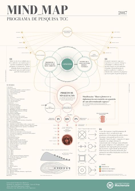 Mind Map Infographic, Mind Map Graphic Design, Architecture Mind Map, Mind Map Examples, Concept Mapping, Map Diagram, Mind Map Design, Visual Map, Mental Map