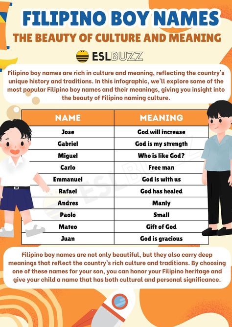 Filipino Names With Meaning, Filipino Names Boy, Boy Name Ideas, Boy Names List, Boy Names Unique, Filipino Boy, Names List, Meaningful Names, Best Character Names