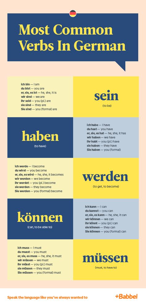 How To Learn German Tips, German Grammar Rules, German Study Worksheets, How To Learn German, German Conjugation, German Lesson Plans, German Tips, Verbs In German, German Verb Conjugation