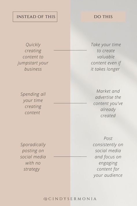 Social Media Content Planner, Digital Marketing Quotes, Small Business Organization, Health Coach Business, Social Media Marketing Plan, Social Media Marketing Content, Business Content, Social Media Marketing Tools, Social Media Marketing Business