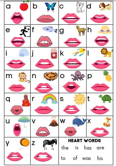 Phonetic Sounds Chart, Alphabet Phonics Sounds Chart, Sound Chart, Phonics Sounds Chart, Speech Therapy Posters, Phonetic Sounds, Speech Therapy Tools, Letter Sound Activities, Phonics Chart