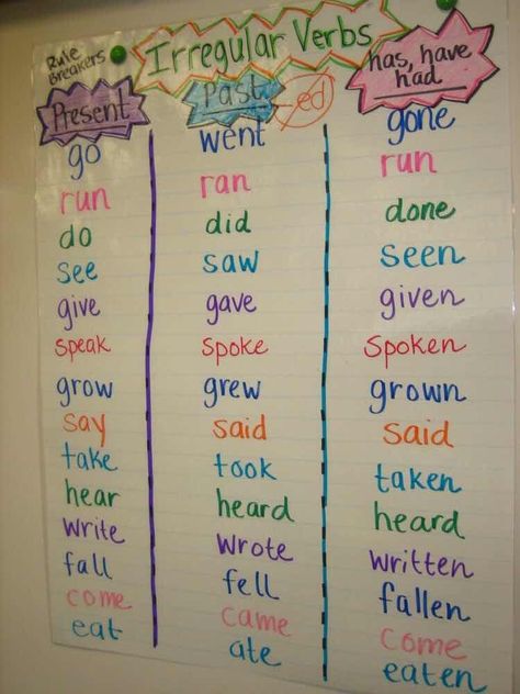 Irregular Verb Anchor Chart, Helping Verbs Activities, Tense Activities, Verbs Anchor Chart, Teaching Verbs, Verb Chart, Ela Anchor Charts, Verbs Activities, Helping Verbs