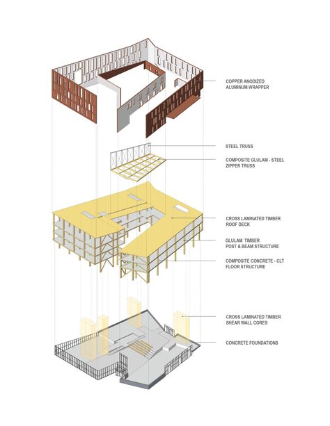 Bringing together the previously dispersed departments of Landscape Architecture, Architecture, and Building Technology programs, the new Design Building will be a dynamic space of exchange, collaboration, and experiment, celebrating a Architecture Materials, Villa Architecture, Architecture Drawing Presentation, Bauhaus Architecture, Beam Structure, Henning Larsen, Landscape Architecture Drawing, Timber Roof, Interior Architecture Drawing