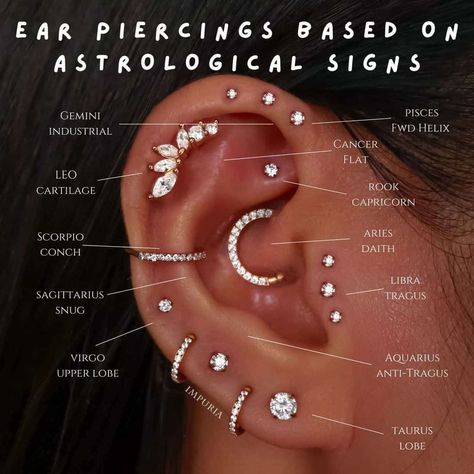 ear piercings for classy looks #earpiercings Ušný Piercing, Piercings Oor, New Ear Piercing, Minimalist Ear Piercings, Different Ear Piercings, Unique Ear Piercings, Ear Peircings, Ear Piercings Chart, Piercing Chart