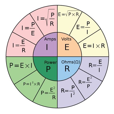 File:Ohm's Law Pie chart.svg Formula Chart, Physics Projects, Particle Physics, Mcat Study, Physics Formulas, Electric Chair, Ohms Law, Modern Physics, Info Board