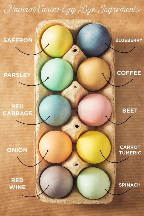 Natural Easter Eggs, Dyed Eggs, Diy Osterschmuck, Naturally Dyed Easter Eggs, Sharpie Mug, Egg Dye, Easter Egg Dye, Diy Ostern, Easter Egg Designs