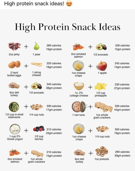 Meal Plan For Caloric Deficit, Clean Eating Protein Snacks, Energy Meals Healthy, Calorie Gain Meal Plan, High Protein Filling Snacks, Glp1 Snacks, Healthy Lunch For One Person, Healthier Food Options, Late Night Protein Snack