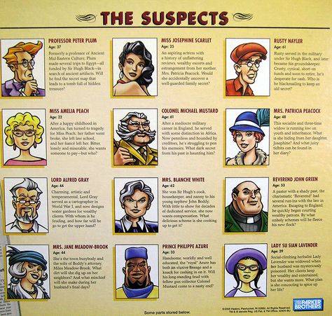 I love the idea of assigning characters before the party and tweaking classic roles to accommodate the person playing them.  The artsy and ambitious could create a similar product. Clue Game Characters, Clue Costume, Clue Game, Clue Board Game, Anniversary Gift Ideas For Him, Clue Party, Clue Games, Mystery Dinner Party, Mystery Parties