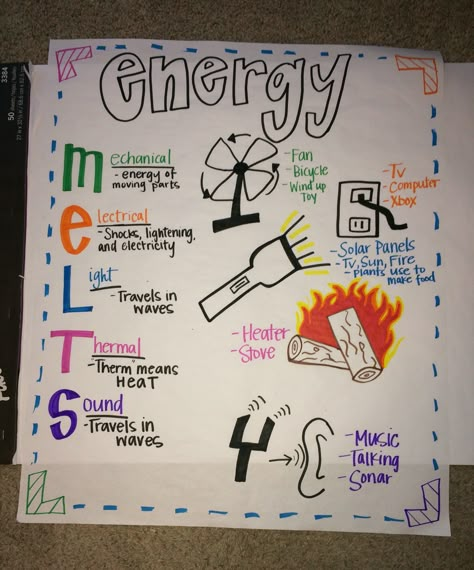 Forms of energy anchor chart! #energy #science #anchorchart #mrsketch #formsofenergy Energy 3rd Grade Science, Energy Resources Activities, Forms Of Energy Anchor Chart 2nd Grade, Energy Anchor Chart 2nd Grade, What Is Energy Science, Energy Anchor Chart 4th Grade, Forms Of Energy Anchor Chart, Energy Anchor Chart, Energy Science Projects