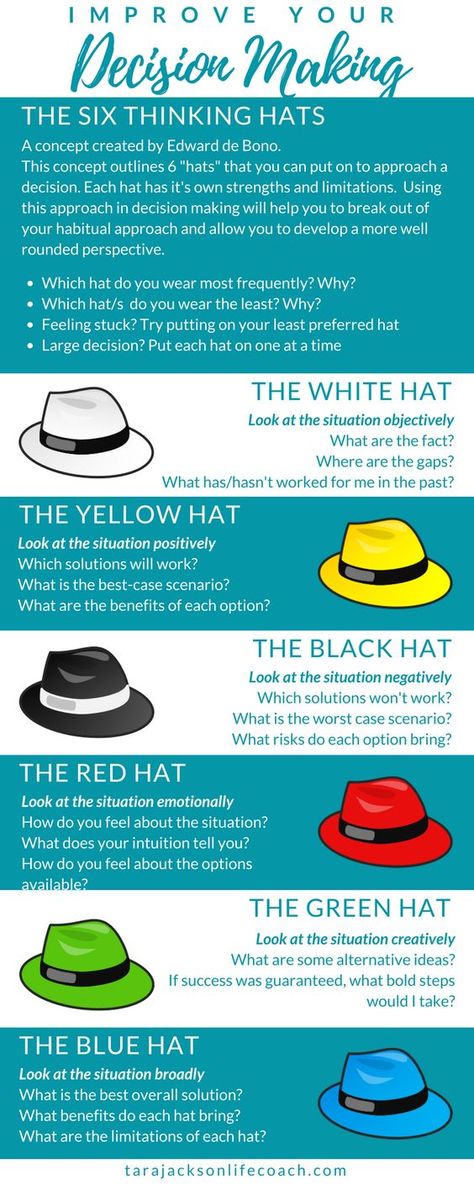 How To Make A Big Decision, Decision Making Worksheet, 6 Thinking Hats, Decision Making Activities, Six Thinking Hats, Information Literacy, Values Education, Making Decisions, Decision Making Skills