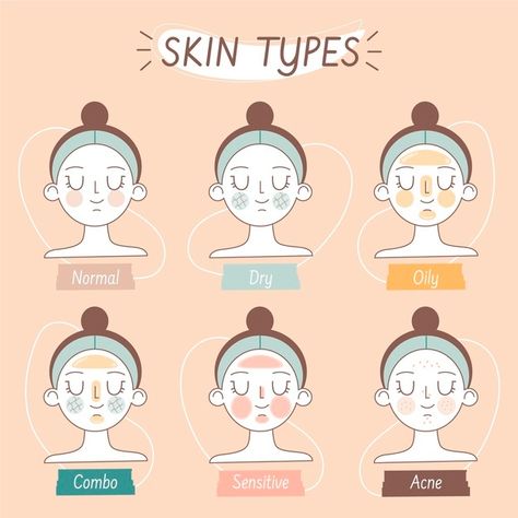 Different Types Of Acne, Dry Oily Skin, Mask Skin, Skin Facts, Skin Advice, Kids In Love, Skin Aesthetics, Skin Care Benefits, Types Of Acne