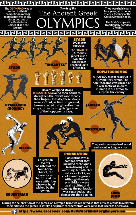 The Events of the Ancient Greek Olympics!  #Olympics #AncientGreece #GreekOlympics #Infographic #History #AncientHistory #Greece #MrPsWHE  https://www.facebook.com/MrPsWorldHistoryEmporium/ Ancient Greek Olympics, Ancient Greece Projects, Greek Olympics, Ancient Greece History, Ancient Olympics, Greece History, Ancient World History, Classical Greece, World Mythology